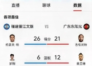 九游体育在线-包含福建队表现出色，有望冲击后阶段的词条