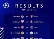 九游体育-巴萨主场大胜AC米兰，欧冠小组排名稳居第一！