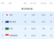 九游体育官方入口-包含澳大利亚队伍连克对手，登顶积分榜的词条