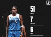 九游体育app下载-森林狼胜开拓者，唐斯砍下全队最高分