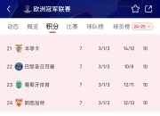 九游体育登录-曼城遭遇艰难比赛，终止欧冠淘汰赛赛程