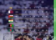 九游体育入口-阿曼球队实现逆袭晋级下一轮的简单介绍