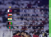 九游体育入口-阿曼球队实现逆袭晋级下一轮的简单介绍