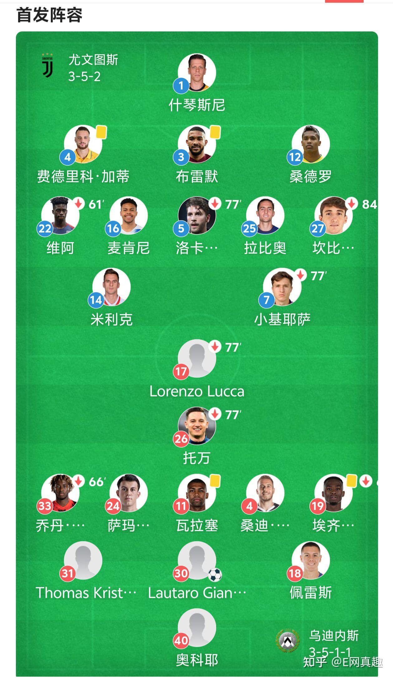 关于尤文图斯对阵乌迪内斯，赢得一场艰难的胜利的信息