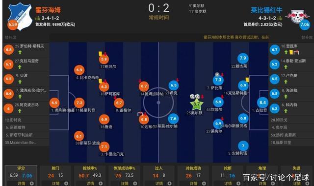 九游体育在线登录-RB莱比锡掀起胜利浪潮，冲击前三位置