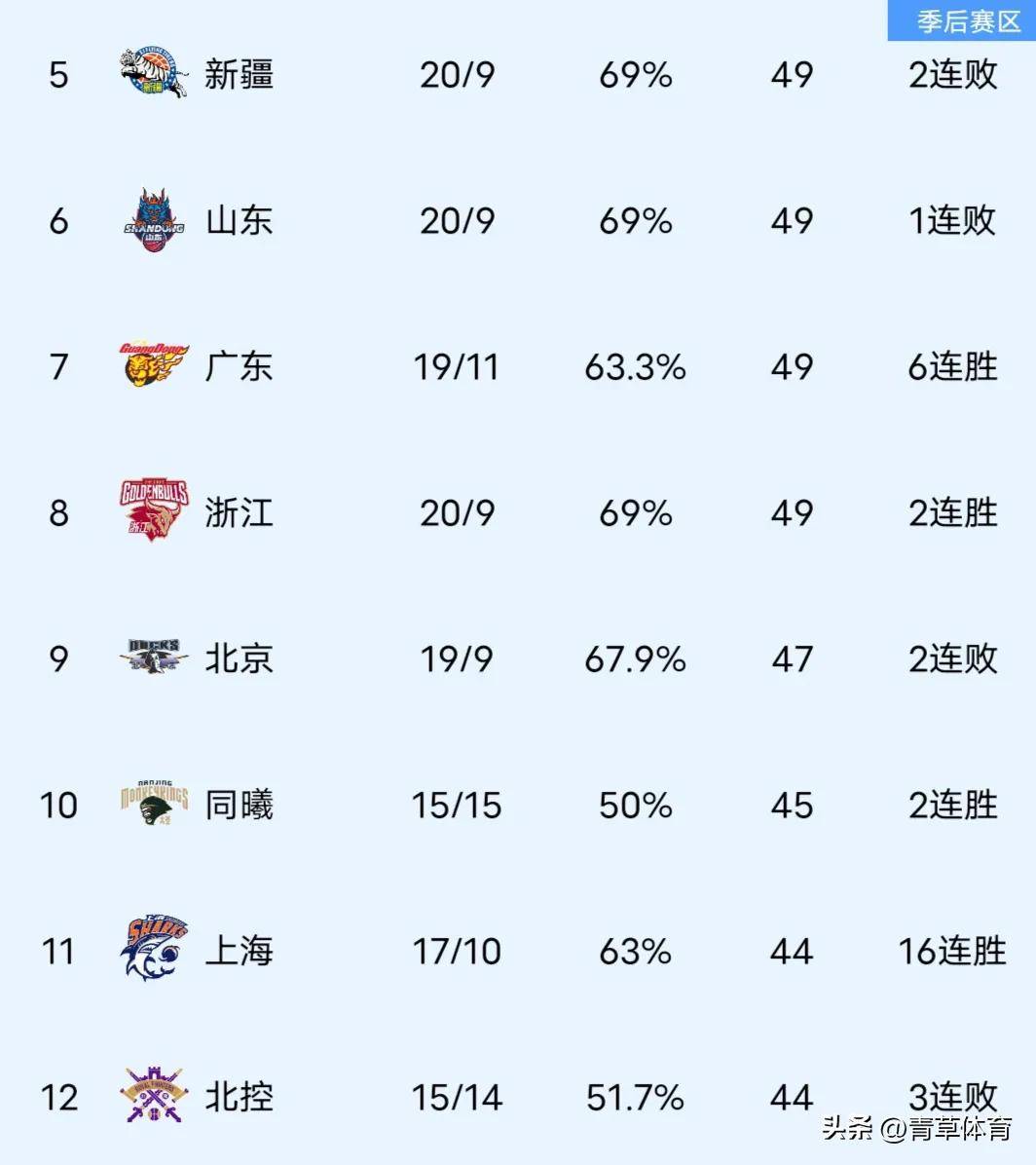 九游体育app-榜首球队表现稳定，积分优势保持