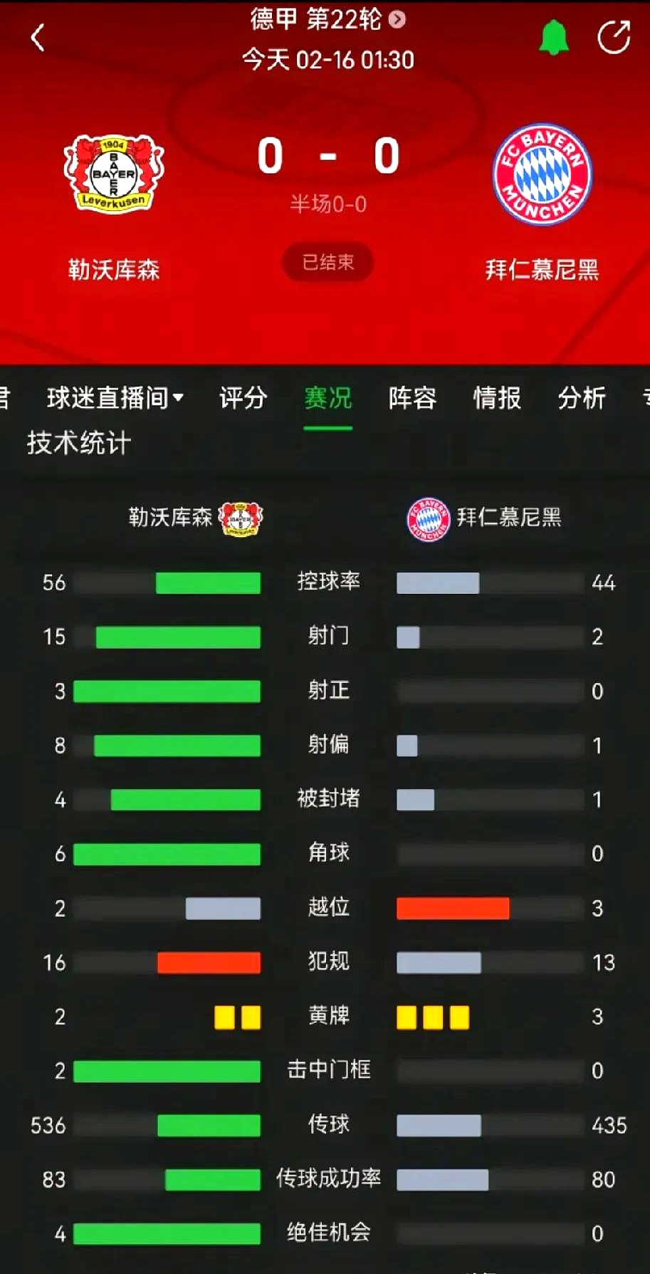 包含拜仁慕尼黑屡败屡战，欧冠成绩动摇的词条