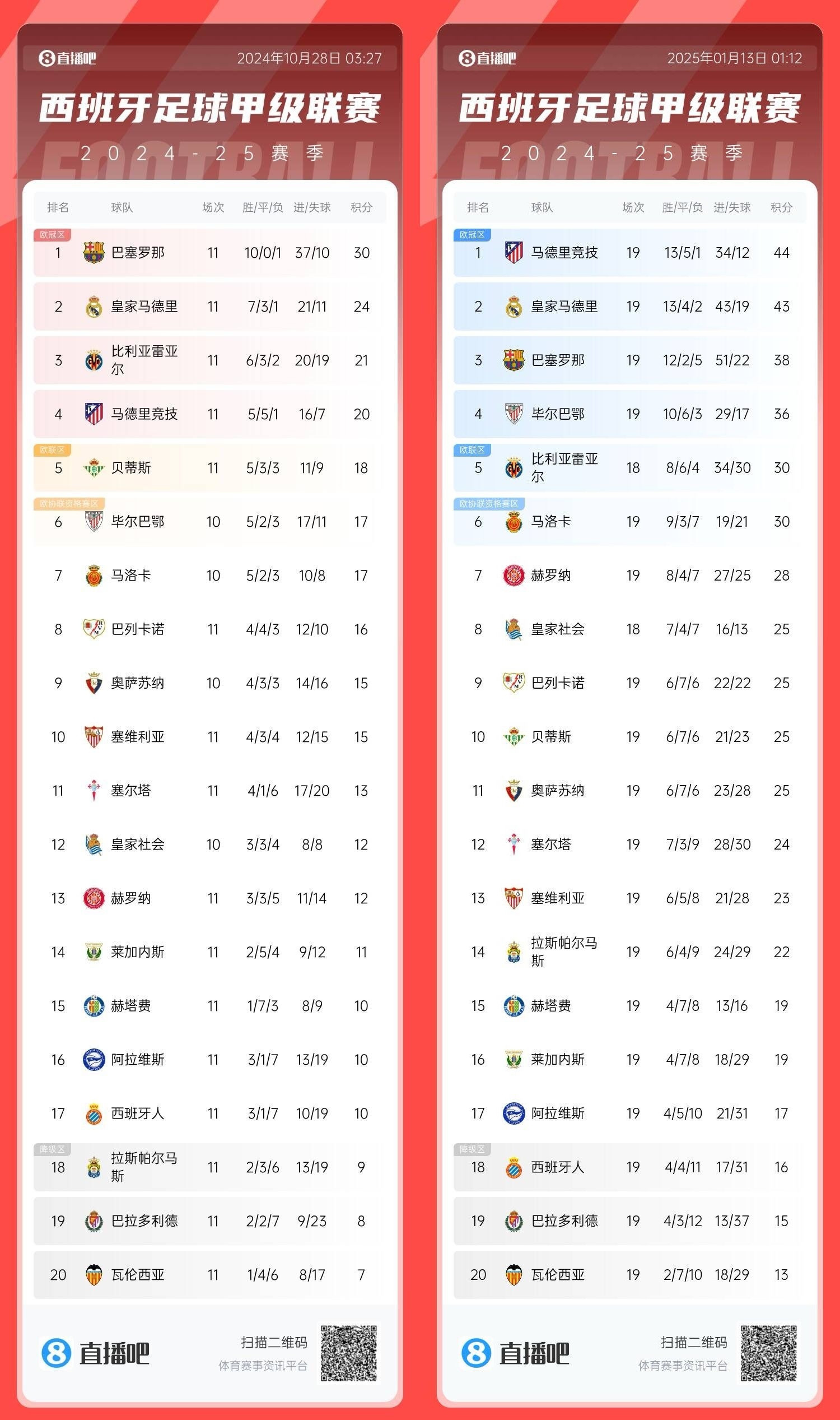包含土超变数不断：加拉塔萨雷领跑积分榜的词条