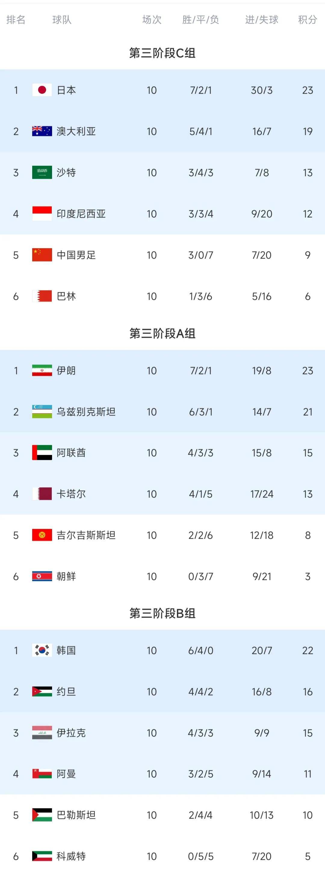 九游体育官方入口-包含澳大利亚队伍连克对手，登顶积分榜的词条