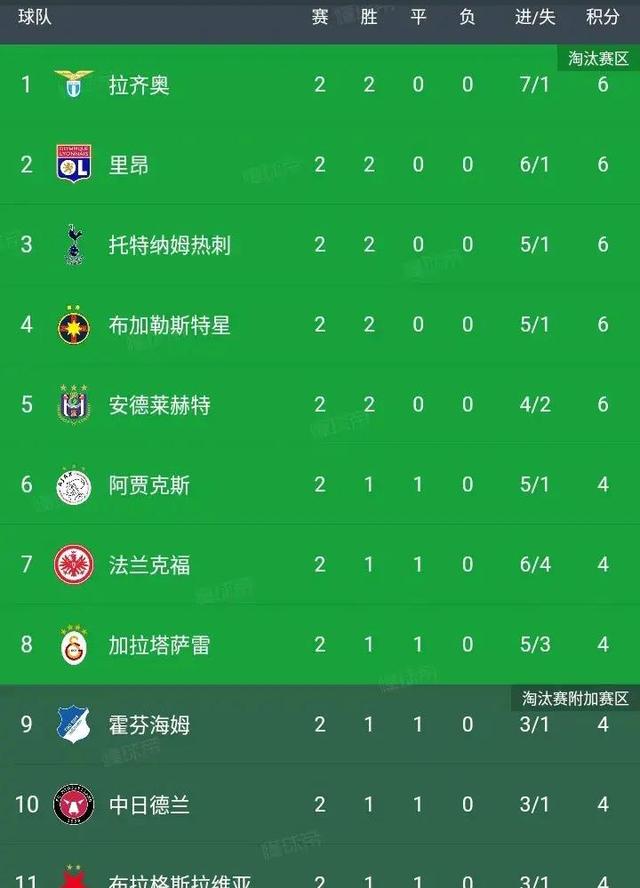 包含法兰克福客场胜负打平，实力对等的词条
