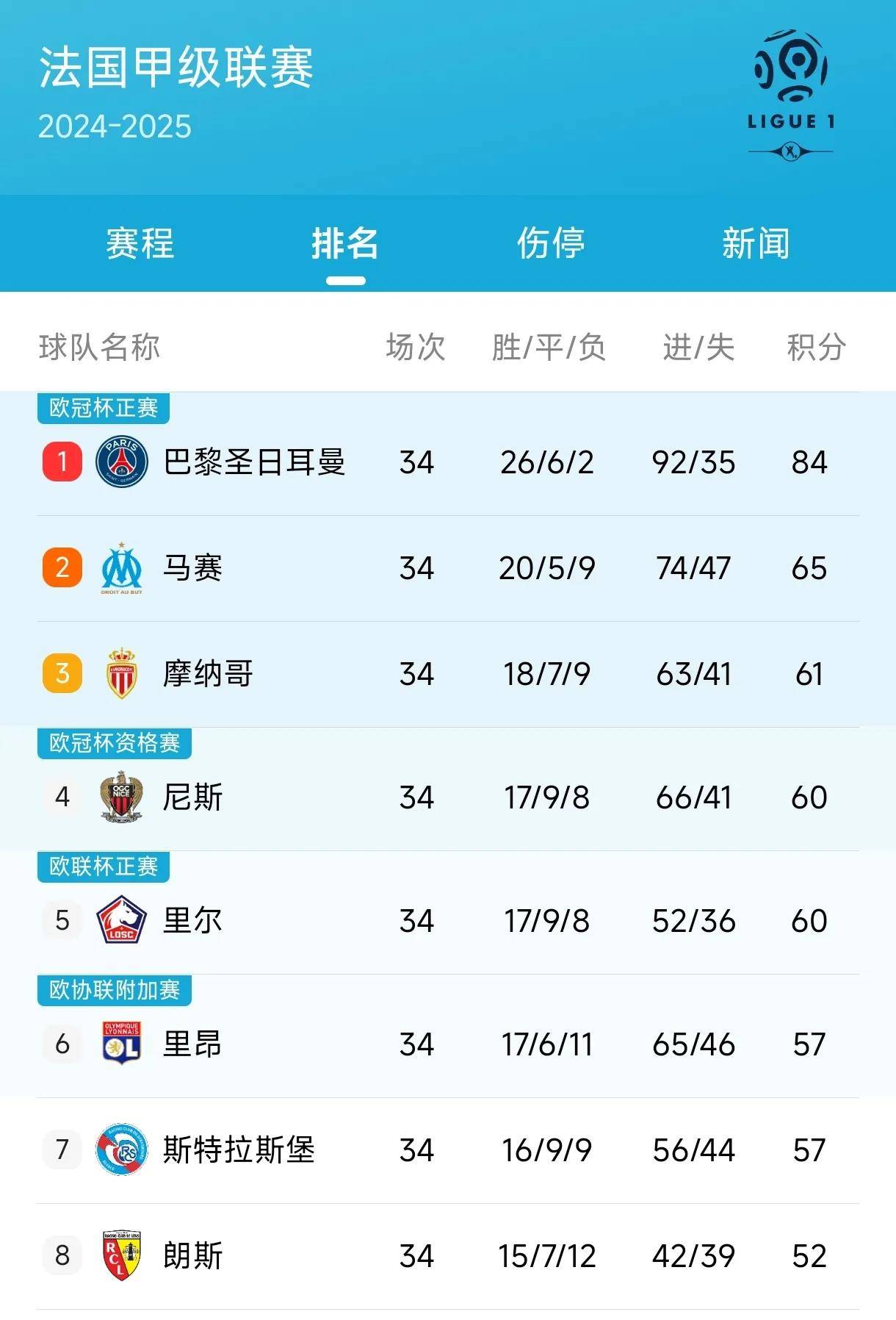 包含列日与尤文图斯苦战，欧联杯资格分秒拼搏的词条