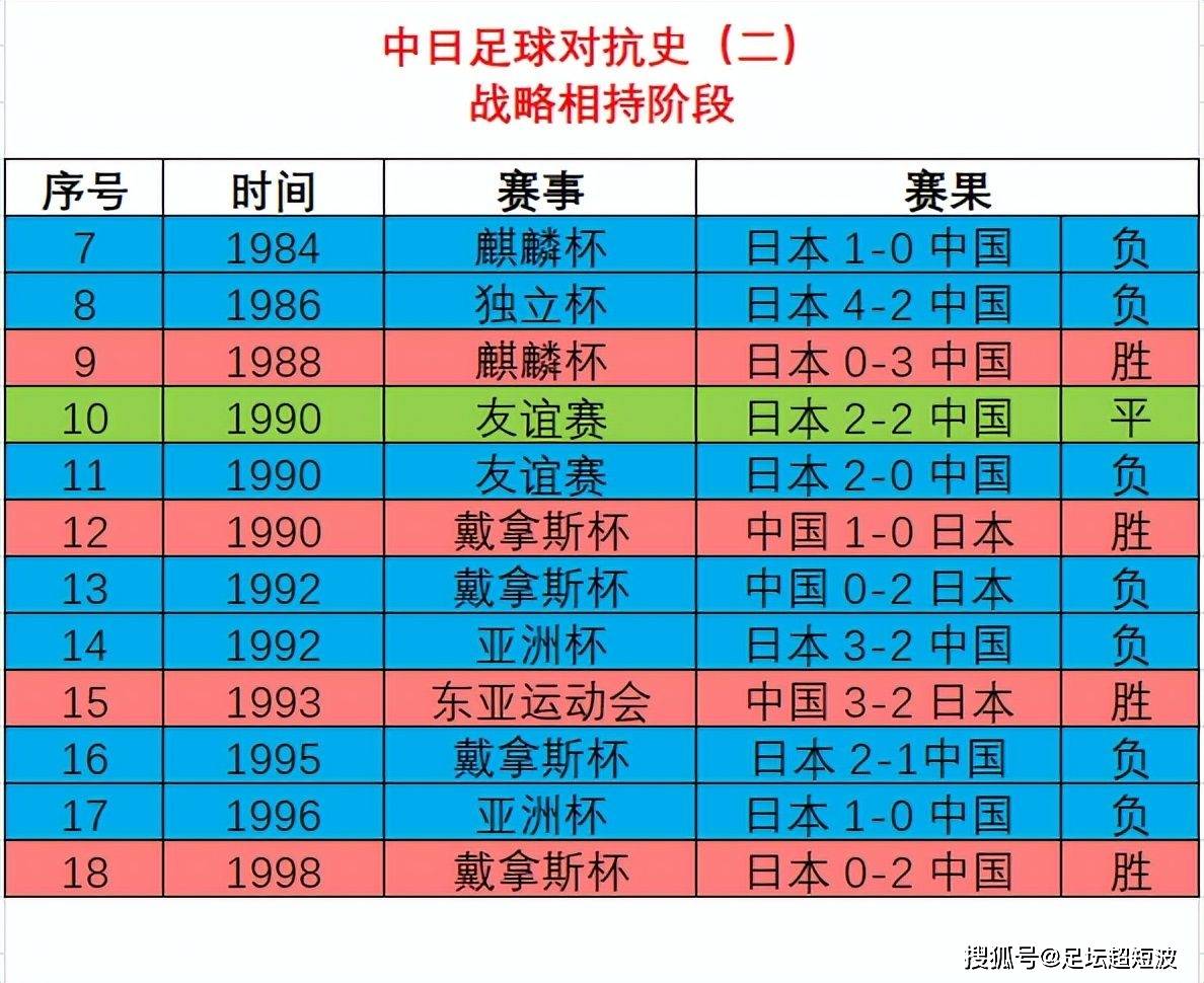 包含国足胜出晋级，创造国际比赛四强成绩的词条