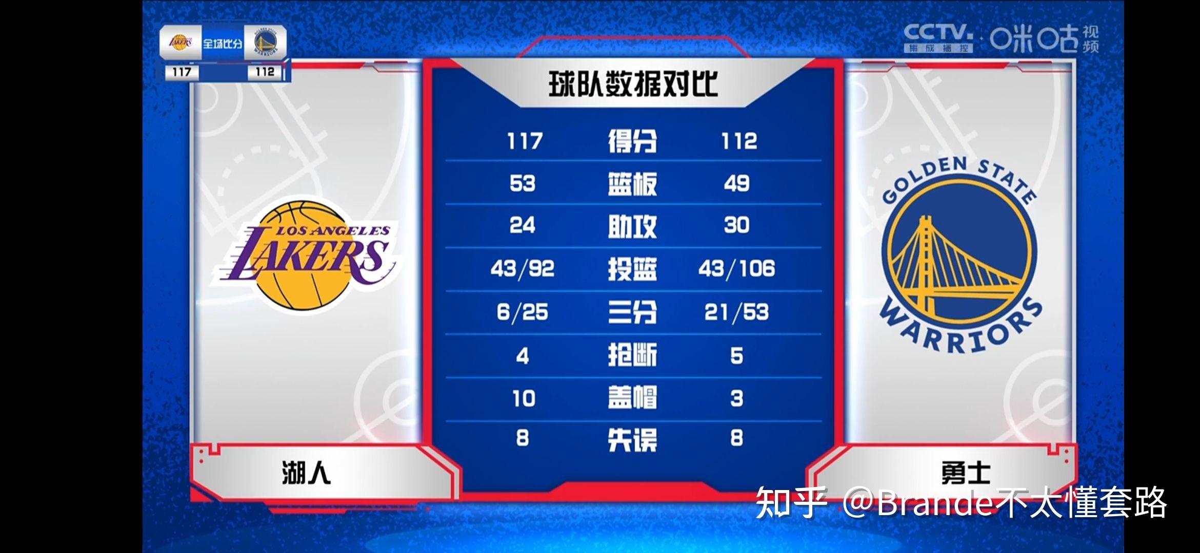 NBA夏季联赛西部组冠军产生，湖人队勇夺头筹的简单介绍