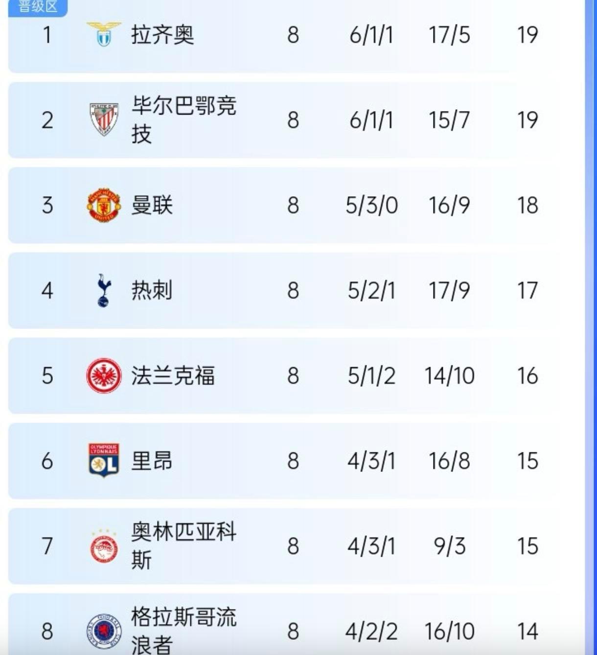 曼联客场输球，积分榜位置下滑的简单介绍