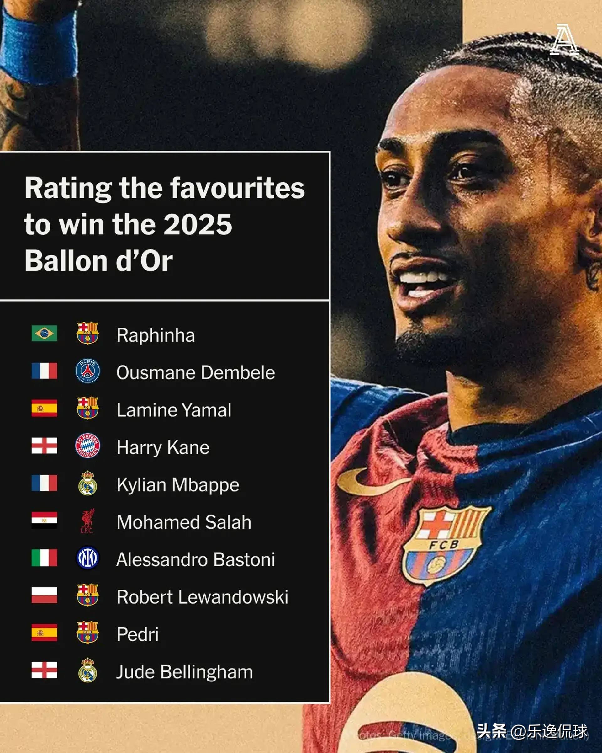 巴萨前锋首次获得国际足联最佳球员奖