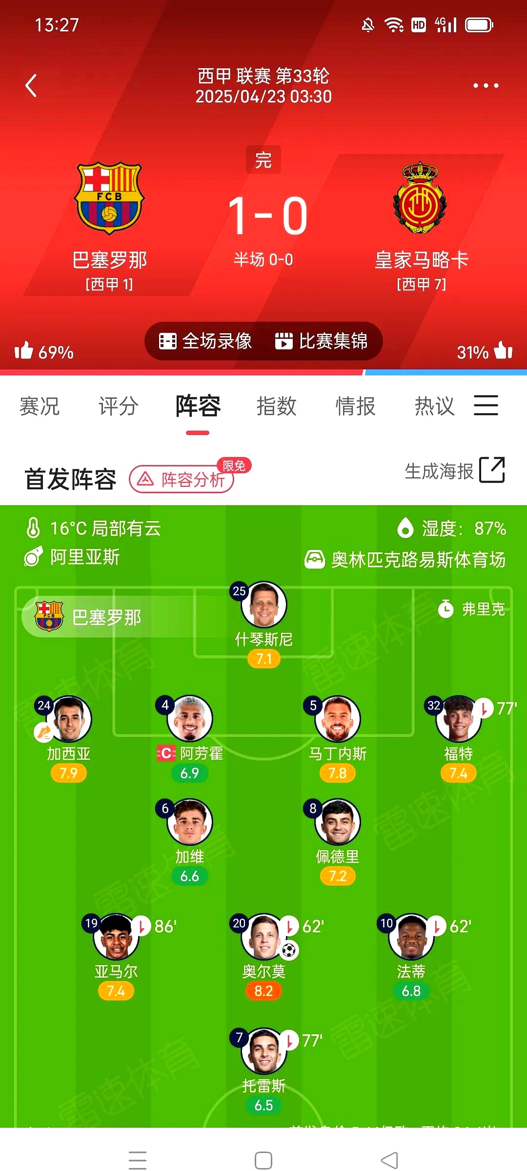 关于巴塞罗那客场大捷，西甲劲旅积分榜排名攀升的信息