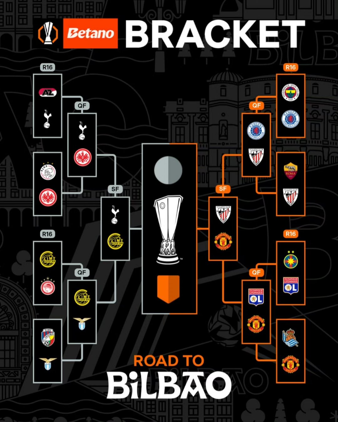 关于欧洲足球实力对决，谁是胜者？的信息