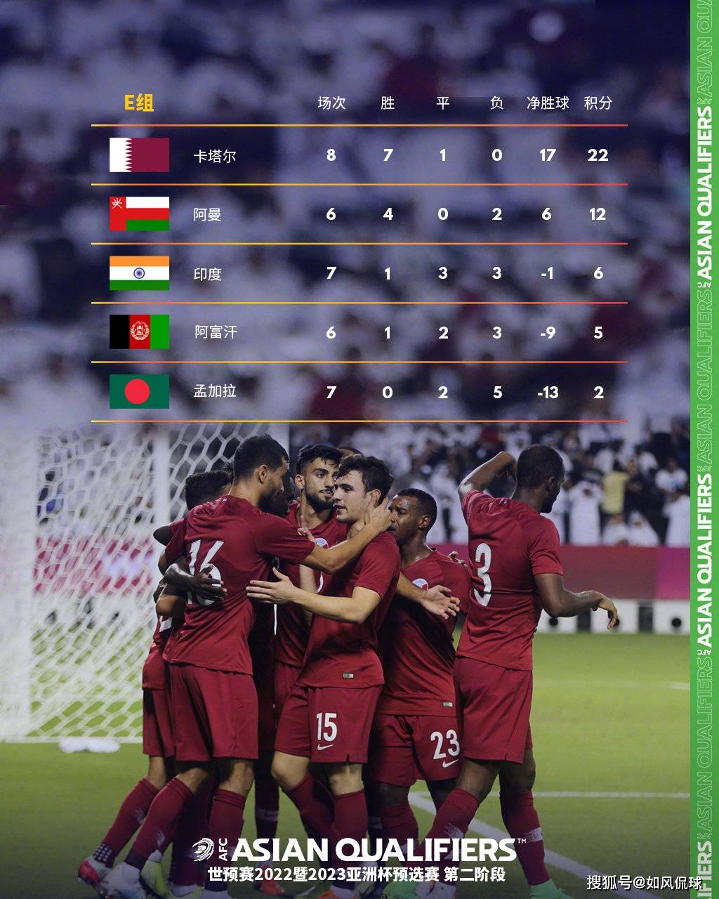 阿曼球队实现逆袭晋级下一轮的简单介绍 阿曼球队实现逆袭晋级下一轮的简单介绍